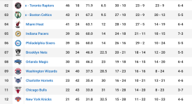 勇士队新赛季阵容升级签约四将，瞄准夺冠之路