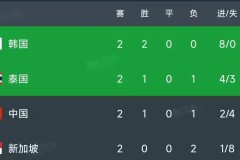 回顾： 从附加赛专业户到直接出线！澳大利亚足球的进步有目共睹